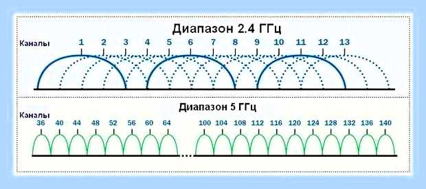 Вай фай адаптер тест () Вай фай адаптер тест