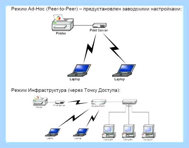 Вай фай для принтера