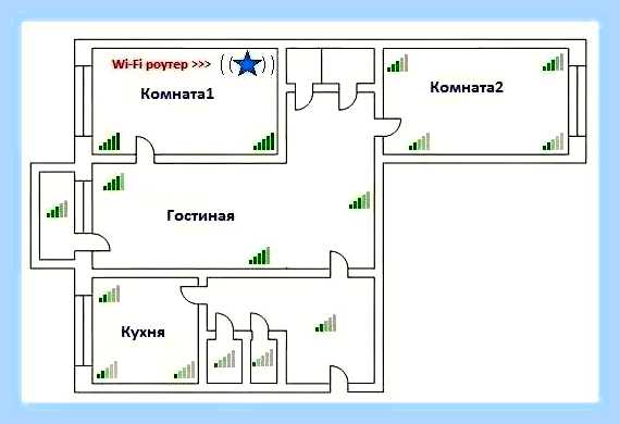Вай фай не подключается к ноутбуку