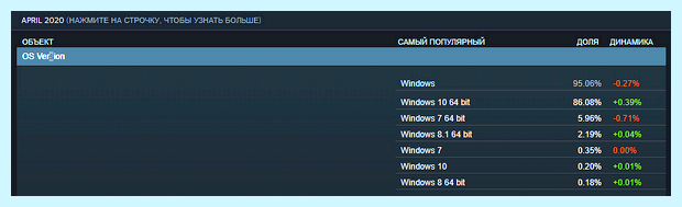 Windows 32 разрядная