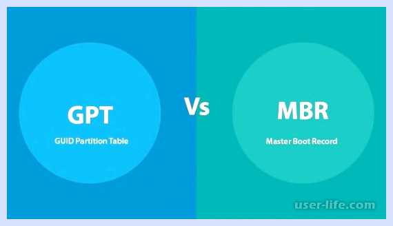 Windows 7 mbr или gpt (windows, GUID Partition, GUID Partition Table, Partition Table, Boot Record, Master Boot) Windows 7 mbr или gpt