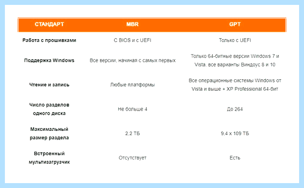 Windows 7 mbr или gpt (windows, GUID Partition, GUID Partition Table, Partition Table, Boot Record, Master Boot) Windows 7 mbr или gpt