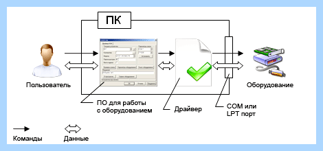 Драйвер lan что это