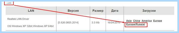 Драйвер lan что это