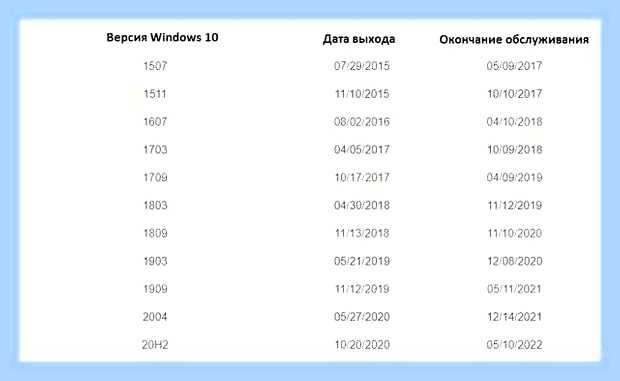 Ваша версия windows устарела