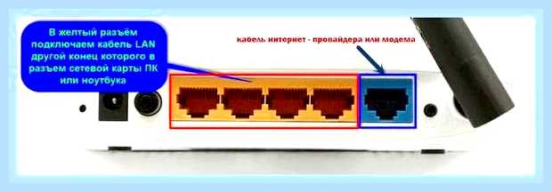 Ваше устройство не подключено к интернету
