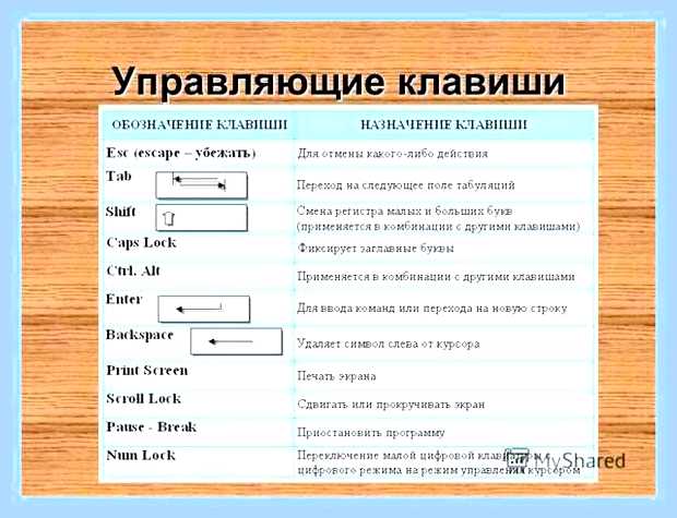 Ввод по английски на клавиатуре