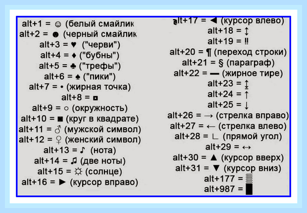 Ввод по английски на клавиатуре