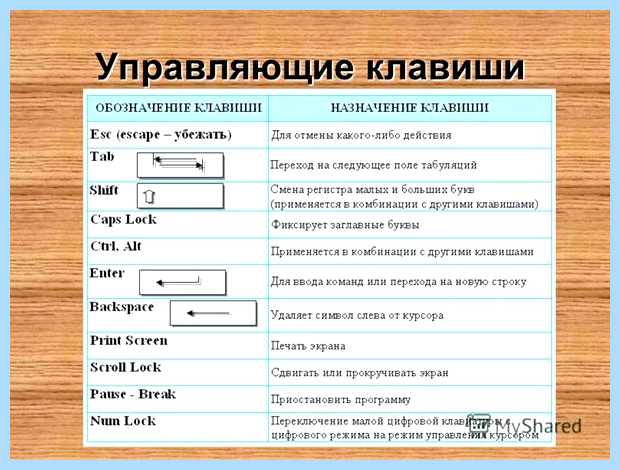 Ввод по английски на клавиатуре Чтобы привести все символы