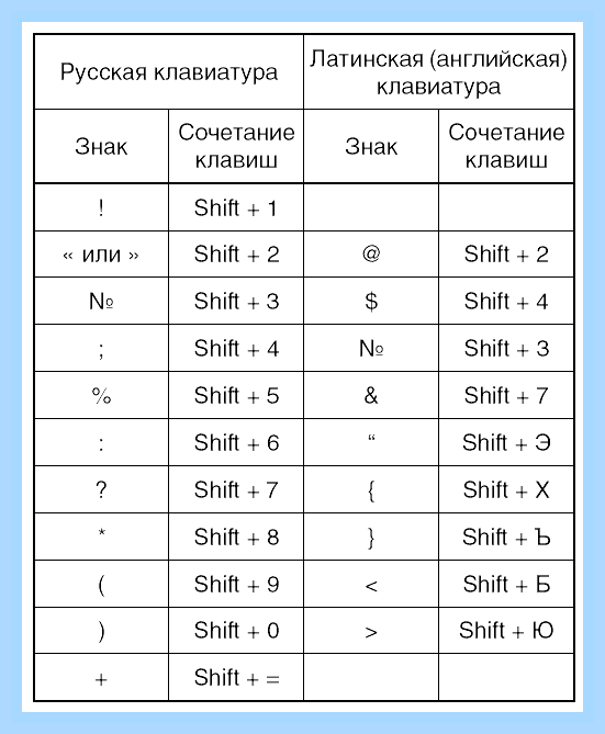 Ввод по английски на клавиатуре