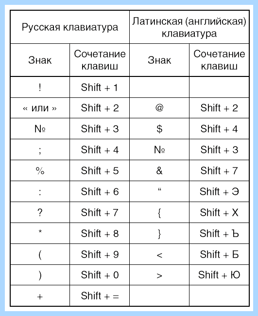 Ввод по английски на клавиатуре Как изменить значок для
