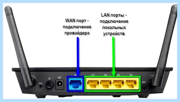 Windows 7 доступ по сети (windows, доступ, сеть, локальной сети) Windows 7 доступ по сети