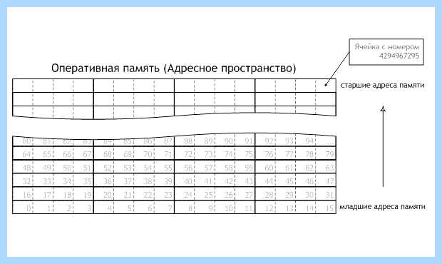Windows 7 доступна не вся оперативная память (windows, доступный, весь, оперативный) Windows 7 доступна не вся оперативная память