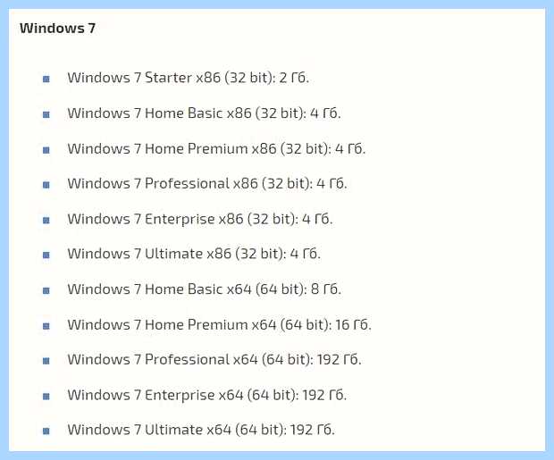 Windows 7 доступна не вся оперативная память (windows, доступный, весь, оперативный) Windows 7 доступна не вся оперативная память