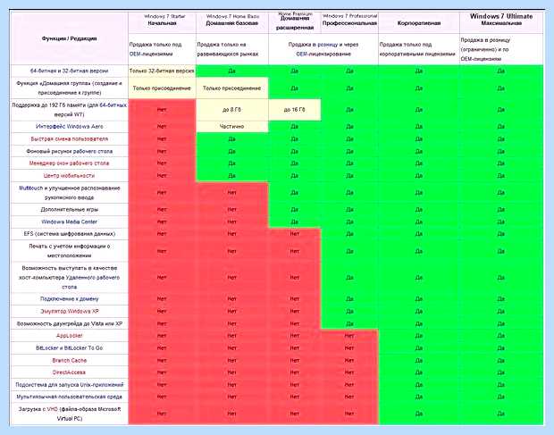 Windows 7 как восстановить загрузчик