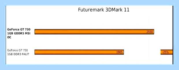 Видеокарта ddr3 или gddr5