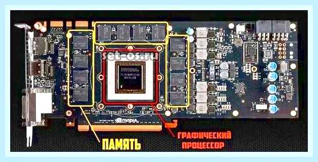 Видеокарта ddr3 или gddr5