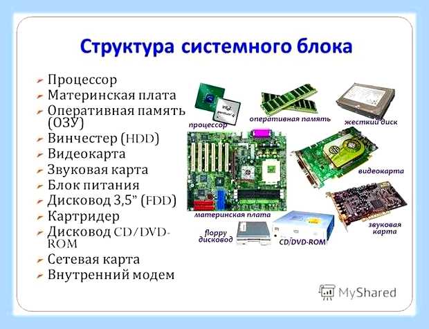 Видеокарта и монитор () Видеокарта и монитор