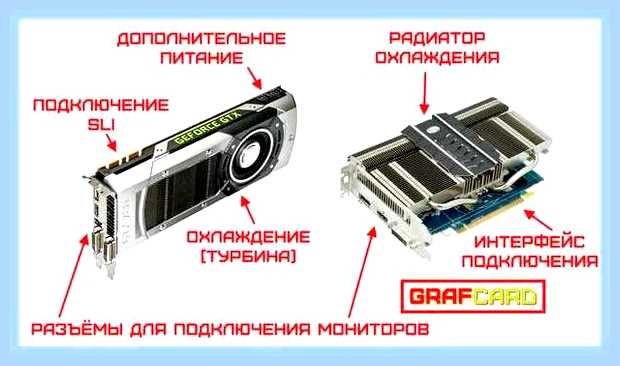 Видеокарта как выглядит () Видеокарта как выглядит