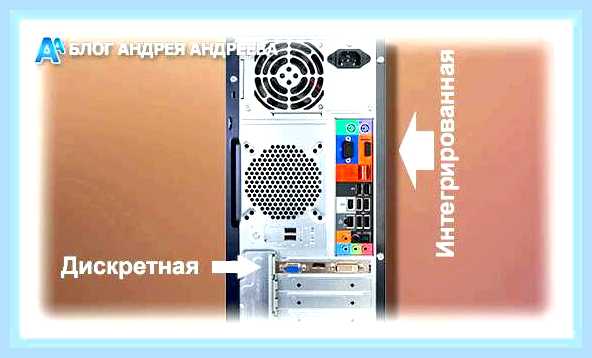 Видеовыходы на материнской плате () Видеовыходы на материнской плате