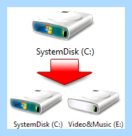 Windows 7 разбить диск
