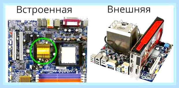 Видеокарта на материнской плате () Видеокарта на материнской плате