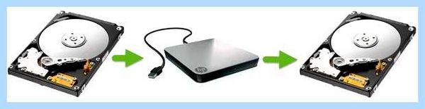 Disk to disk