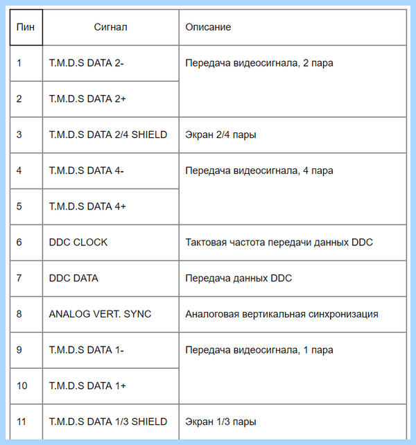 Dp in что это за вход