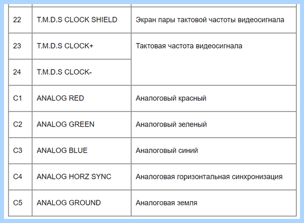 Dp in что это за вход