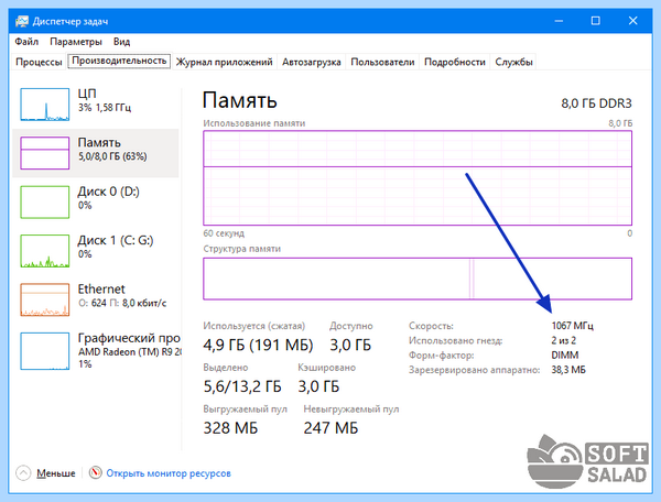 Dram frequency что это