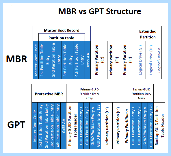 Efi в gpt (кнопкой мыши, правой кнопкой, правой кнопкой мыши, EaseUS Partition Master, Partition Master) Efi в gpt