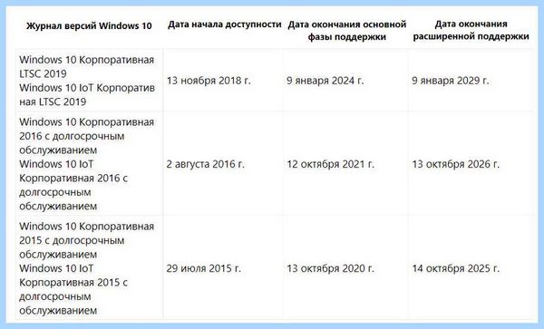 Enterprise ltsb что это