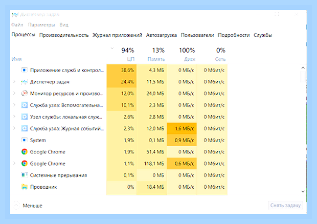 Виндовс 10 диск загружен на 100
