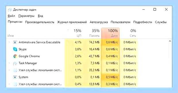 Виндовс 10 диспетчер задач диск 100 () Виндовс 10 диспетчер задач диск 100