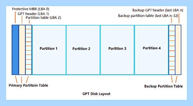 Виндовс 10 gpt диск