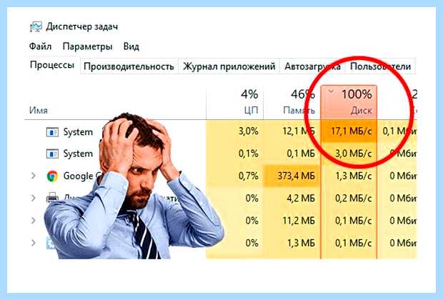 Windows modules installer что это