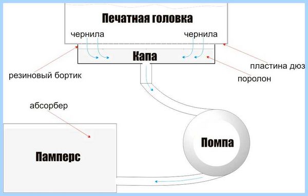 Epson l355 мигает капля