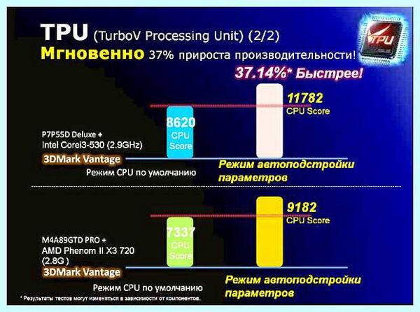 Epu asus что это (asus, EPU-4 Engine, материнских плат, автоматического разгона) Epu asus что это