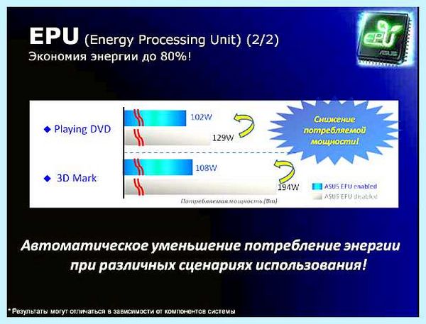 Epu asus что это (asus, EPU-4 Engine, материнских плат, автоматического разгона) Epu asus что это