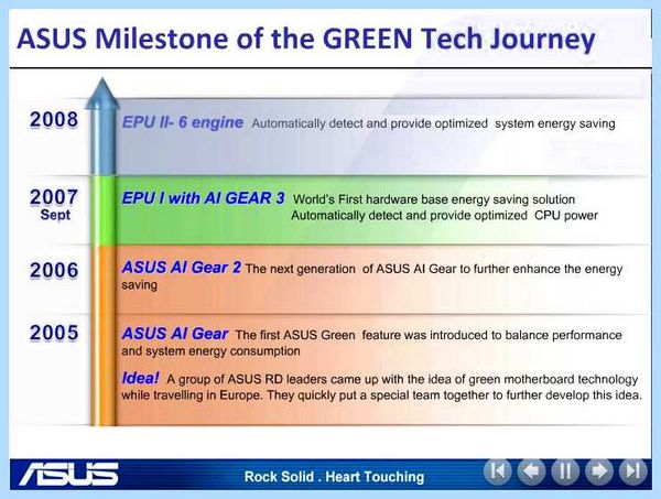 Epu asus что это (asus, EPU-4 Engine, материнских плат, автоматического разгона) Epu asus что это