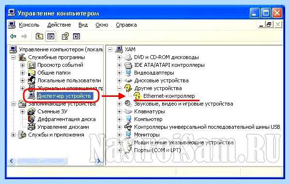 Ethernet controller что это (ethernet, controller, компьютерного компонента, сетевую карту, витой пары, материнскую плату) Ethernet controller что это
