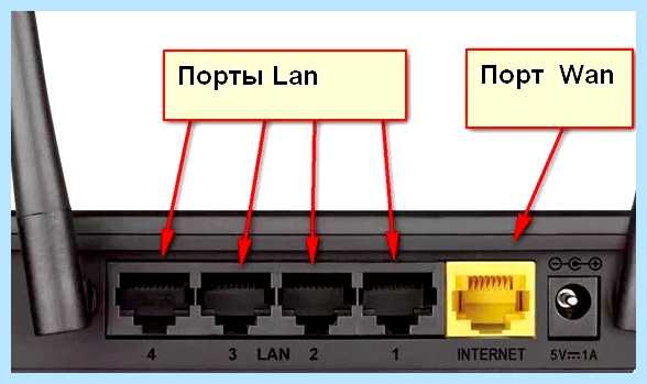 Ethernet кабель не подключен (ethernet, кабель, подключить, сетевой карты, кабель подключен) Ethernet кабель не подключен