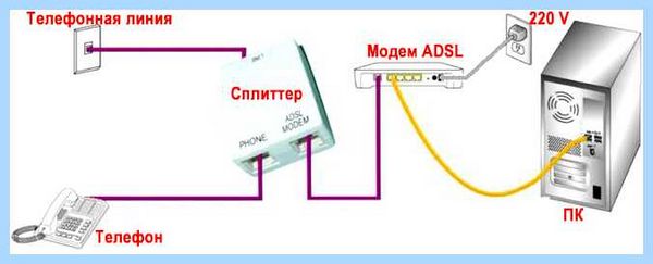 Ethernet не подключается