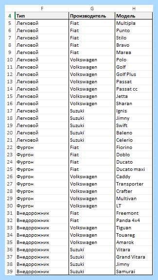 Excel как сделать выпадающий список в ячейке