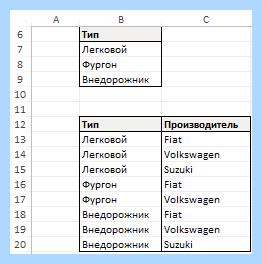 Excel как сделать выпадающий список в ячейке