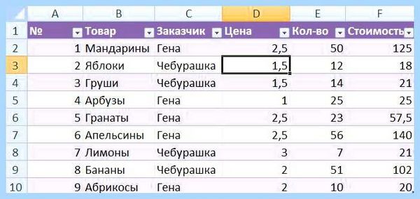 Excel как зафиксировать строку
