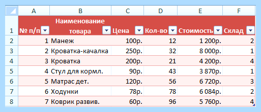 Excel как закрепить столбец