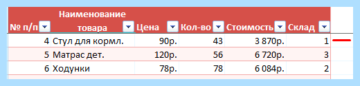 Excel как закрепить столбец