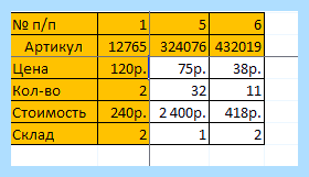 Excel как закрепить столбец