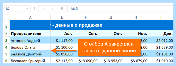 Excel как закрепить столбец